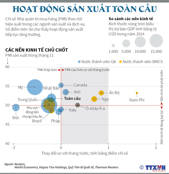 Hoạt động sản xuất toàn cầu